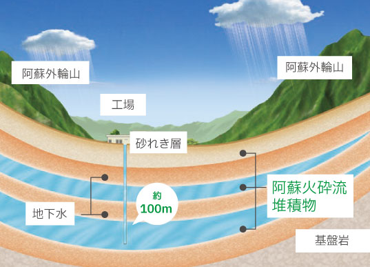 img-natural-water-sub-2.jpg